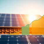 Solar Investment ROI