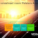 why are solar panels so expensive